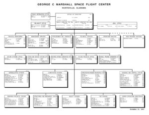 Premier Organigramme du Centre Spatial Marshall